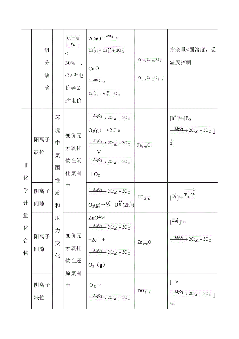 无机材料科学基础课后习题答案(5)_第4页