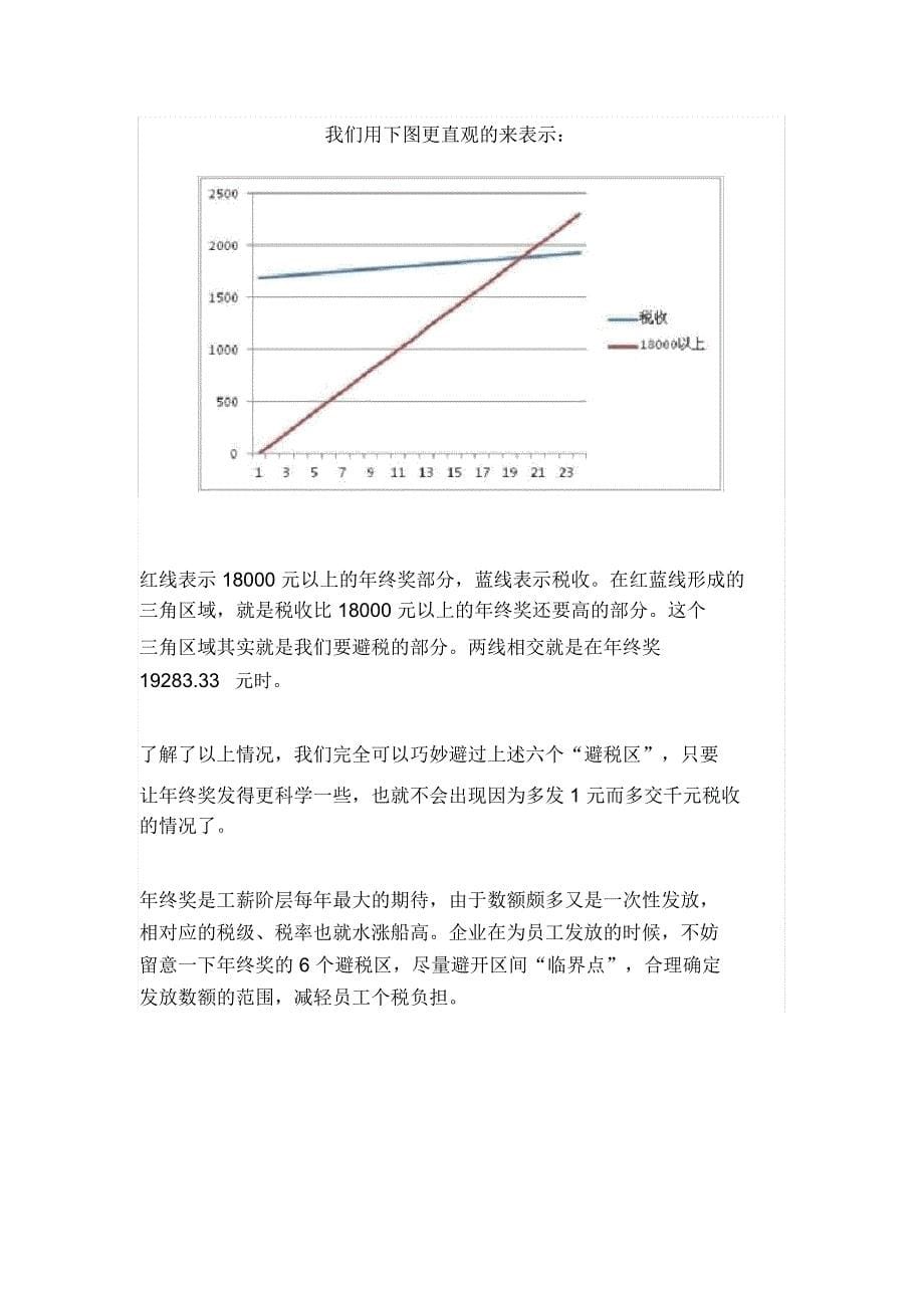 年终奖计缴个税的3种方法及6个避税区_第5页