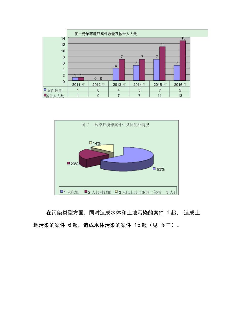 20112016年污染环境罪案件审判白皮书_第2页