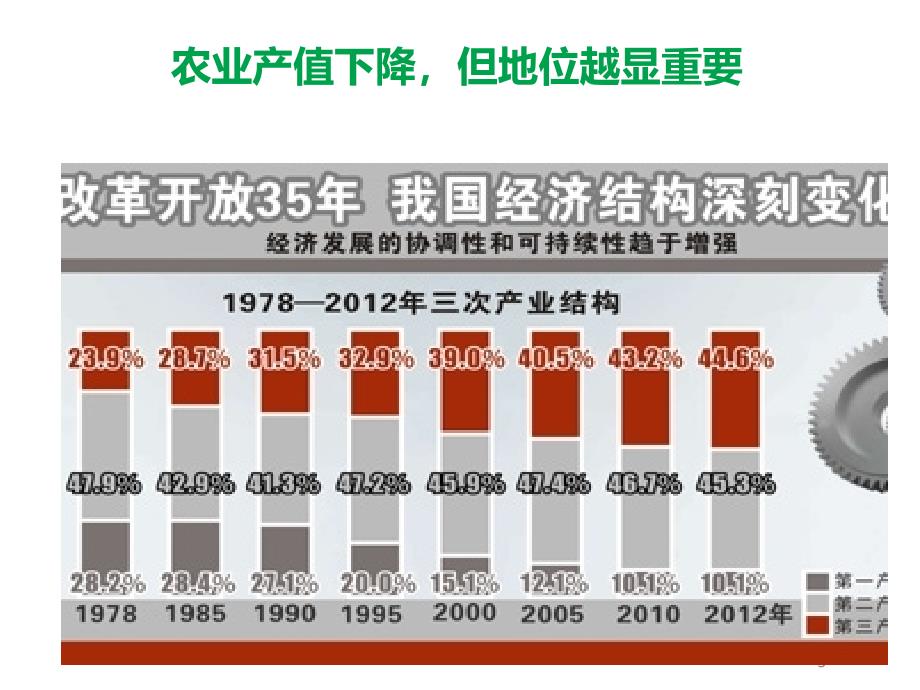 供销社改革发展形势及十三五重点任务课件_第4页