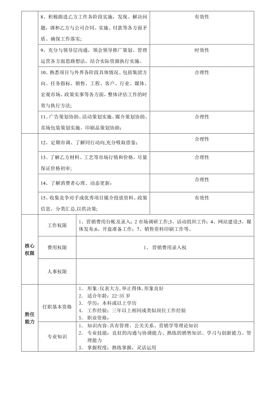 岗位价值说明书策划专员_第2页