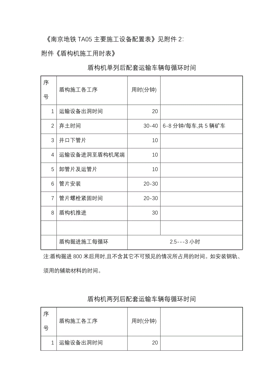 盾构机后配套方案_第3页