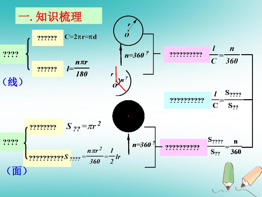 六年级数学上册 第4章 圆和扇形复习课课件 鲁教版五四制_第3页