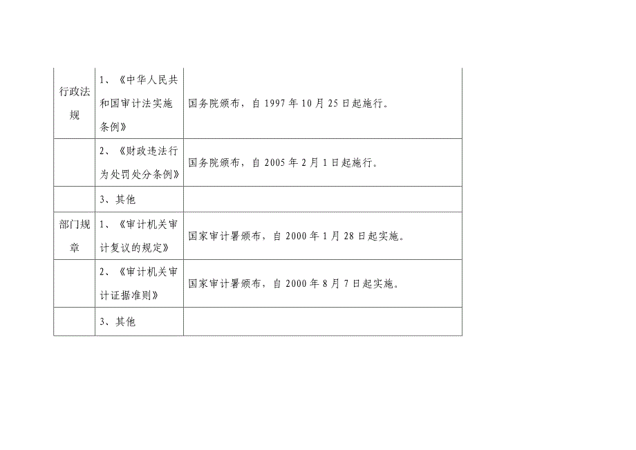 揭阳市审计局行政执法职权依据一览表_第2页