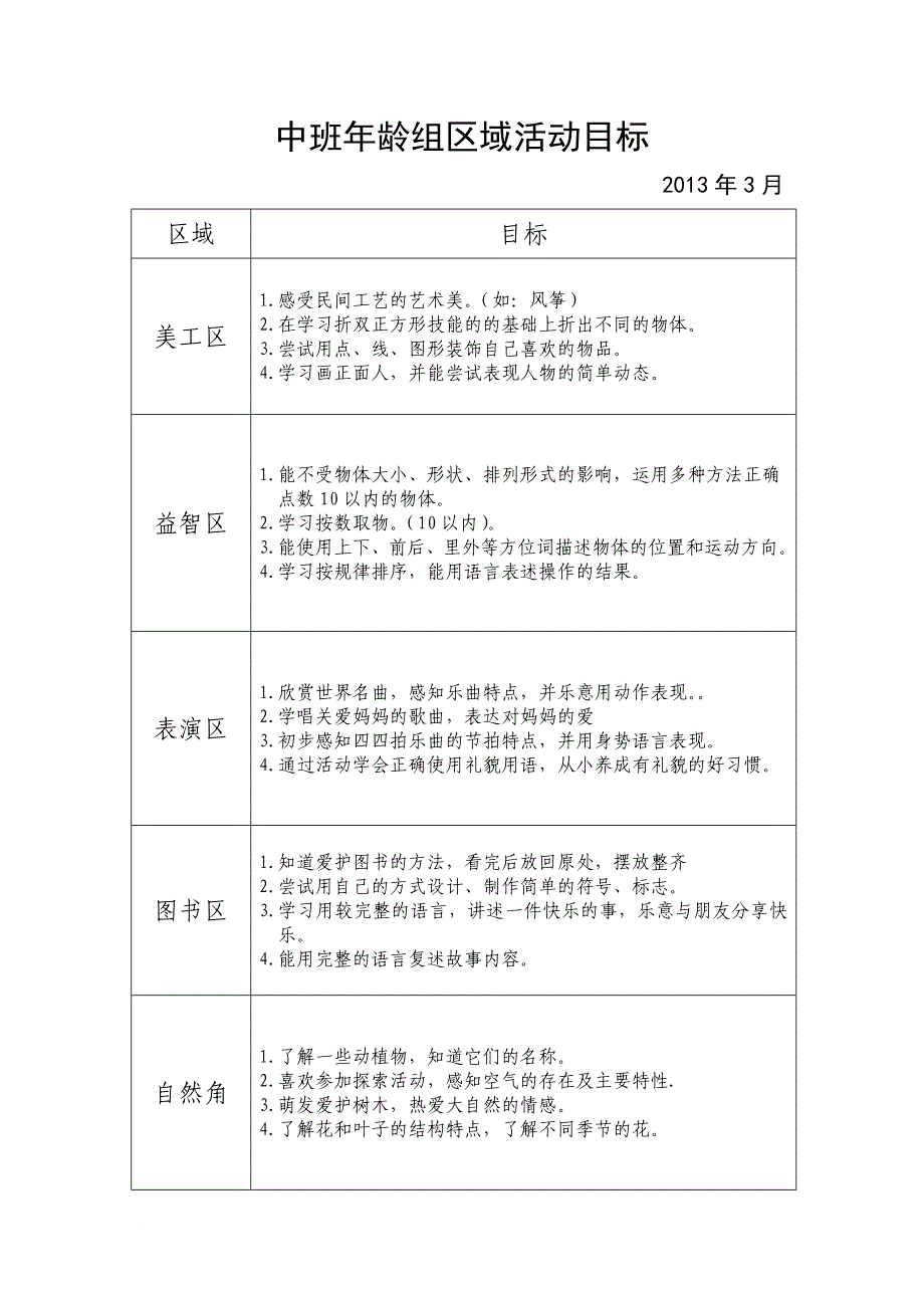 中班区域活动目标_第1页