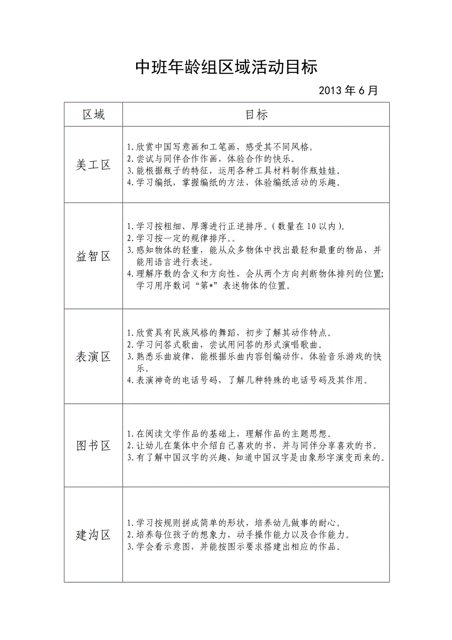 中班区域活动目标_第4页