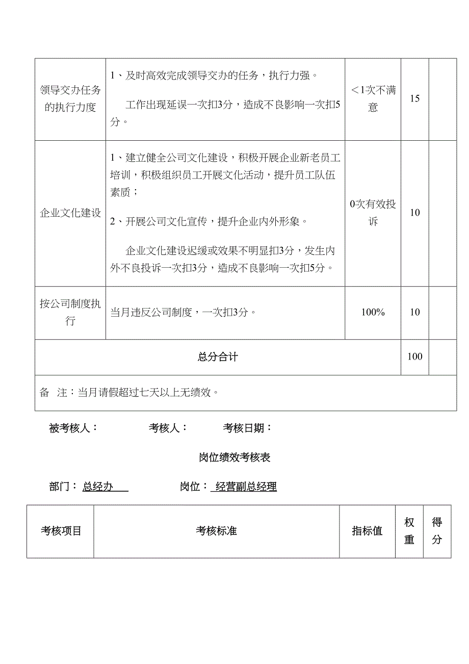 岗位绩效考核表修订版_第3页