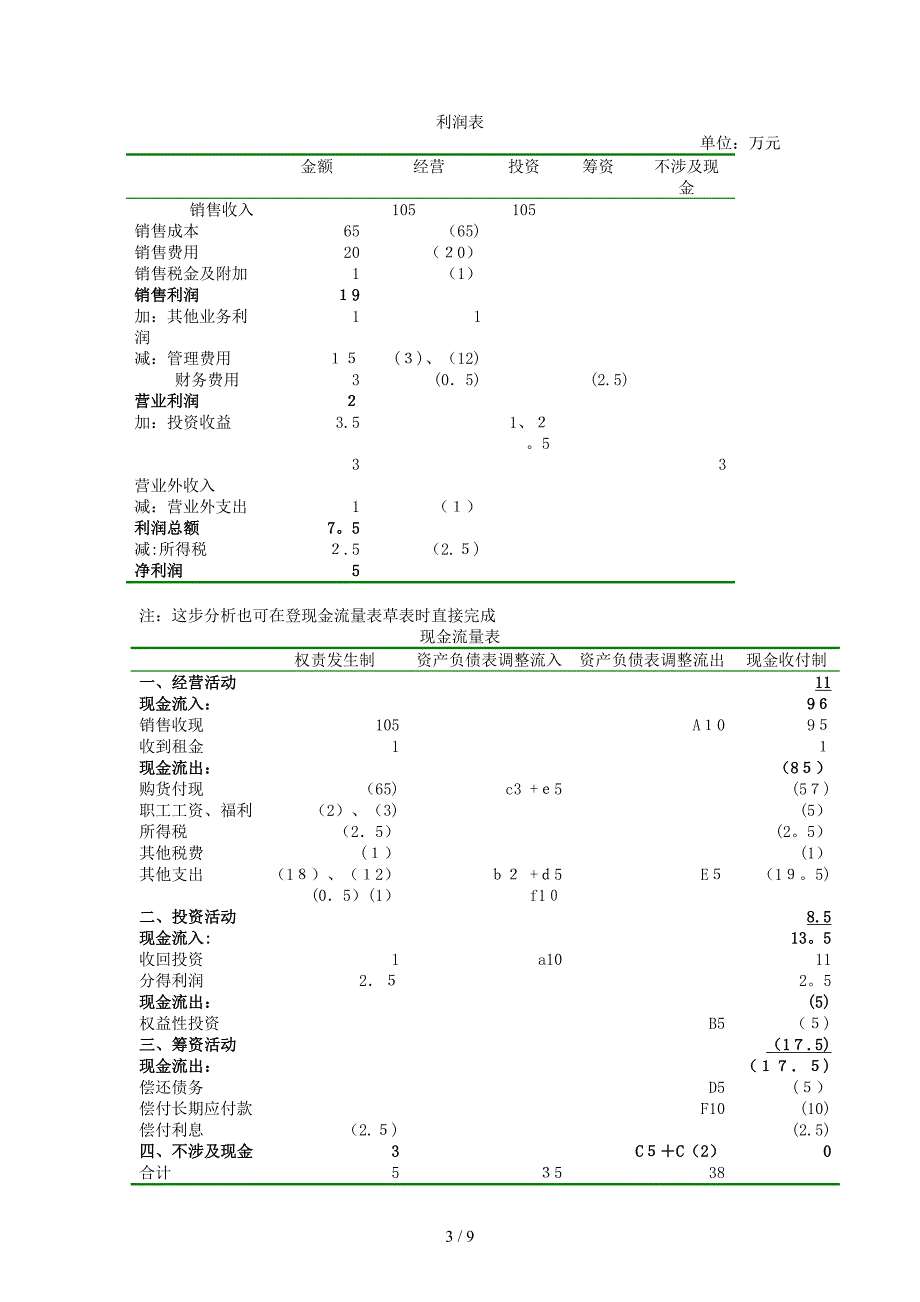 现金流量表的编制与分析_第3页