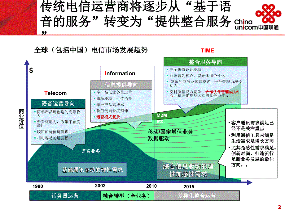 增值业务和终端发展趋势_第2页