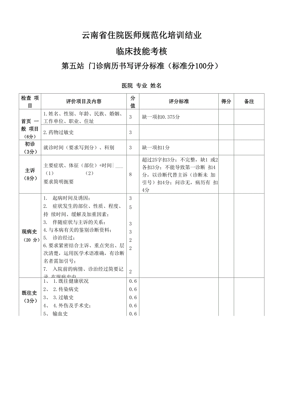 门诊病历书写考核评分表_第1页