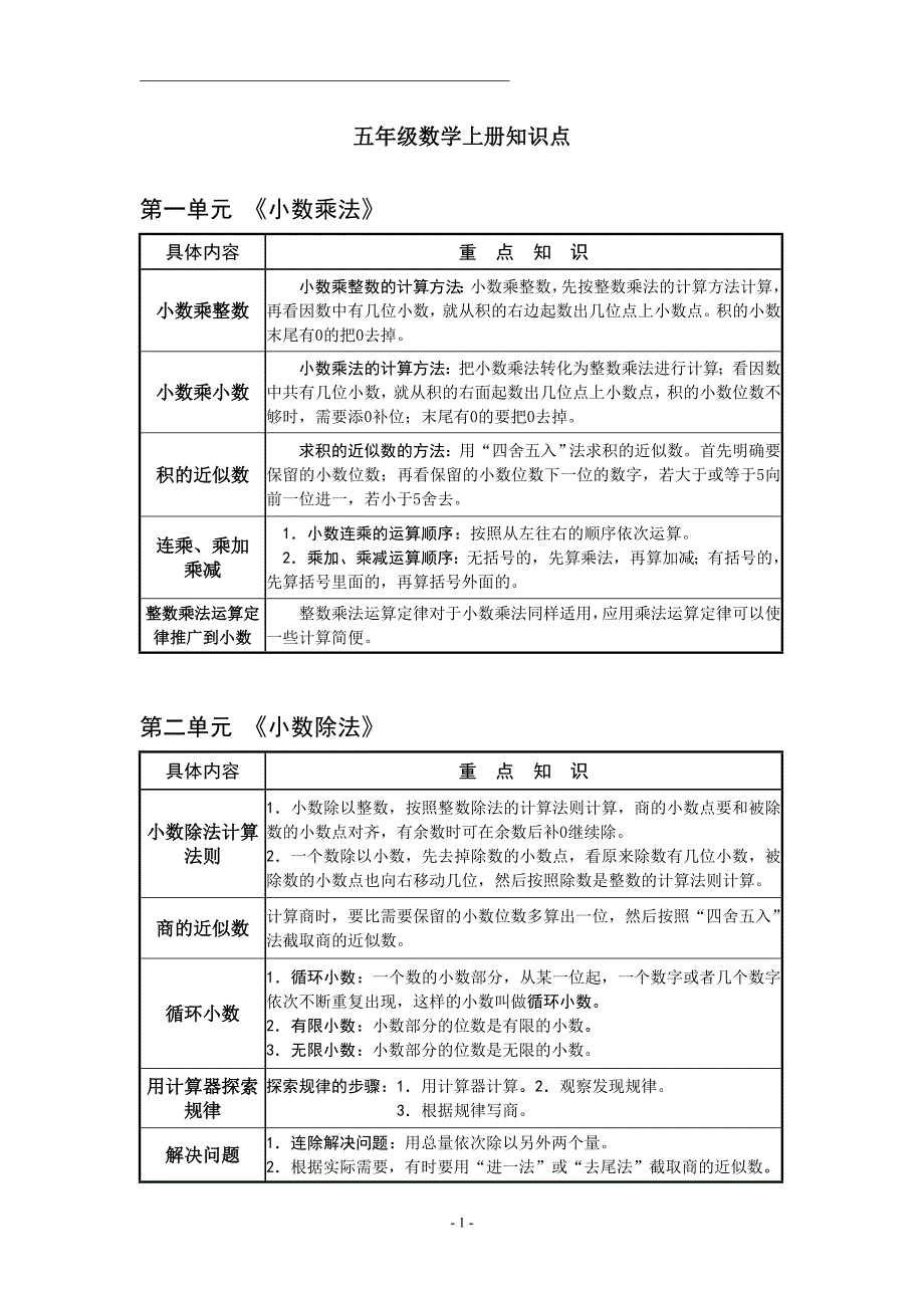 人教版小学五年级数学上册知识点.doc_第1页