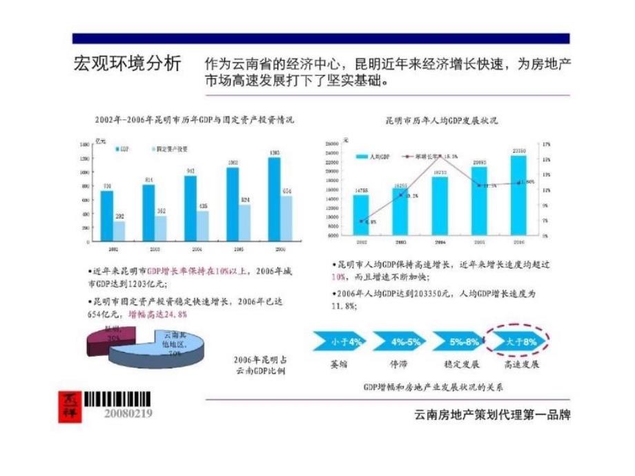 诺仕达集团呈贡地产项目营销策略报告_第3页