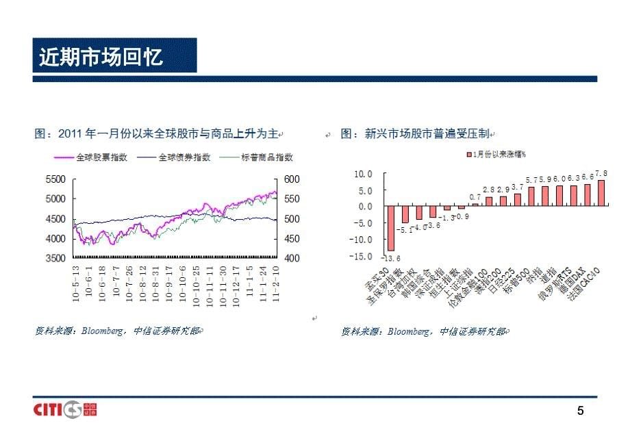 中信证券股份有限公司年月_第5页