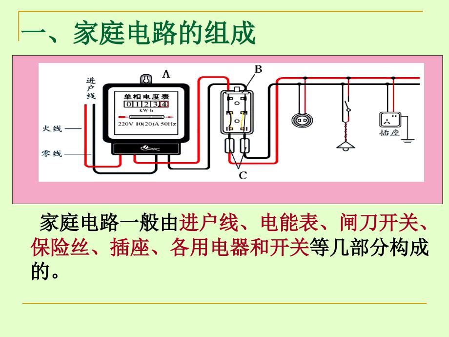 沪科版155家庭用电_第2页