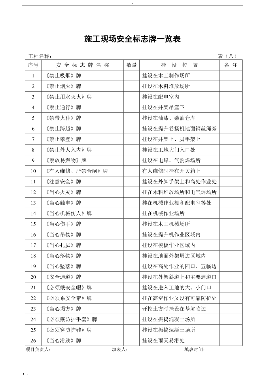 安全员用得着安全资料全套表格_第1页