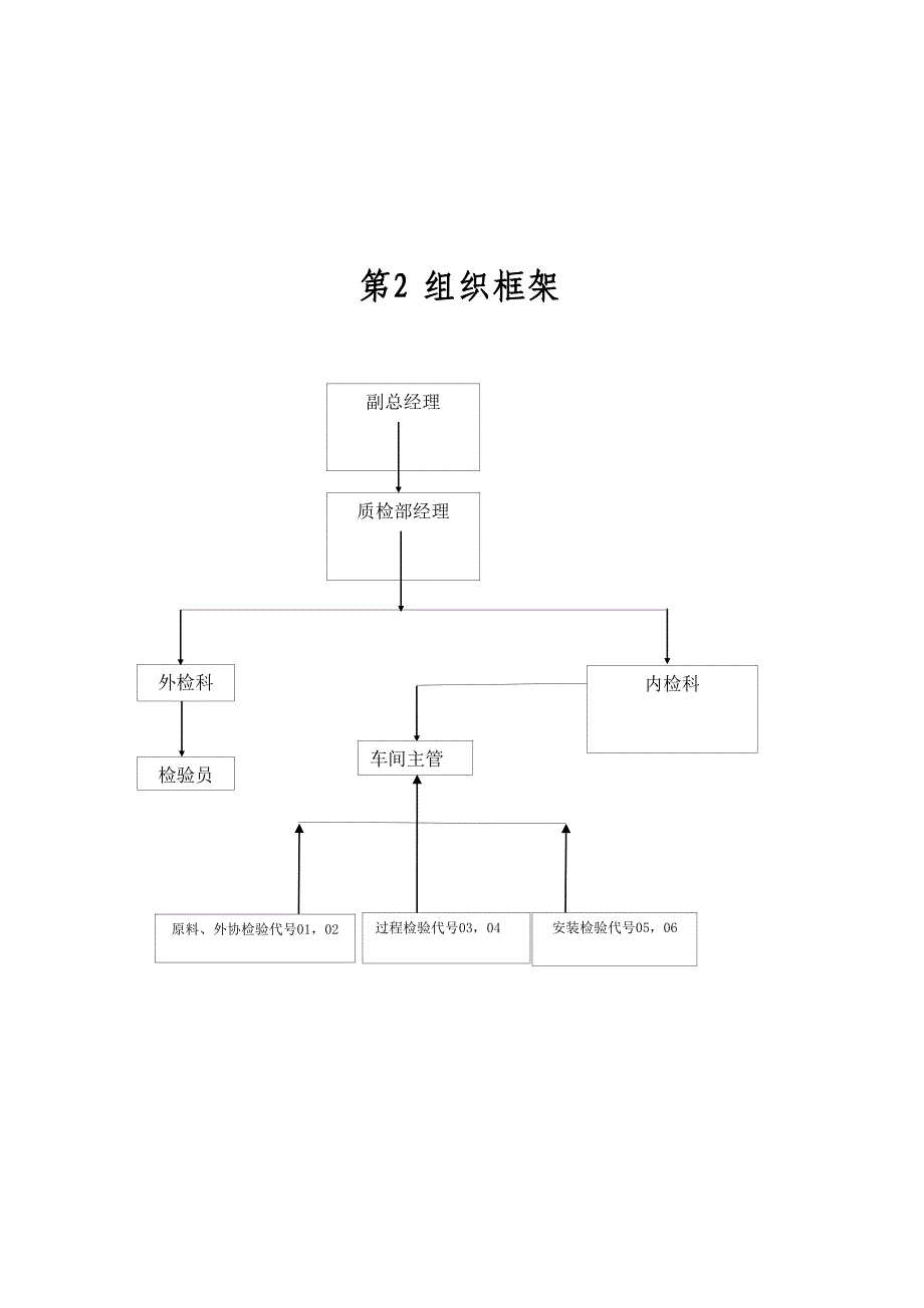 2015质检部管理制度_第4页