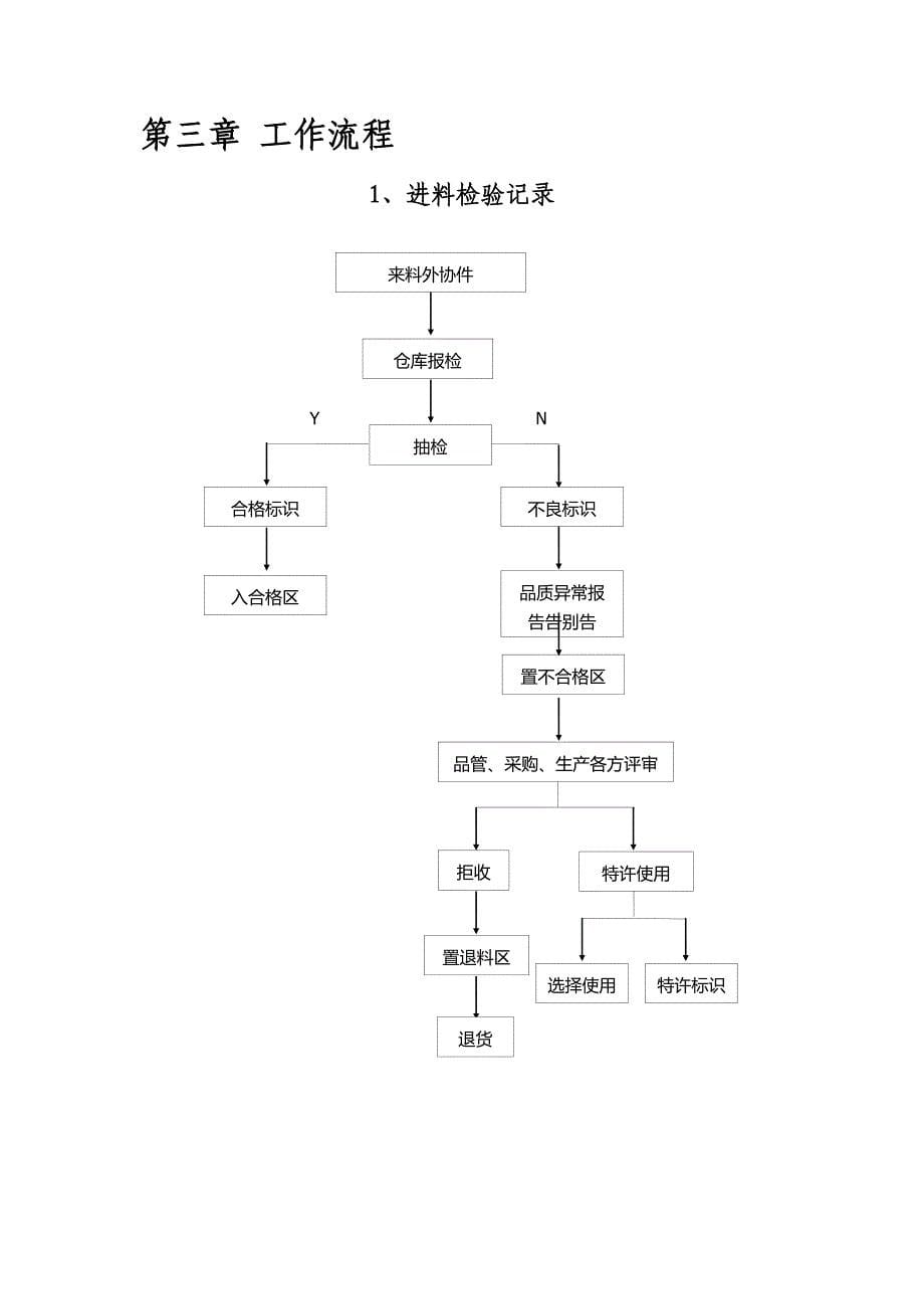 2015质检部管理制度_第5页