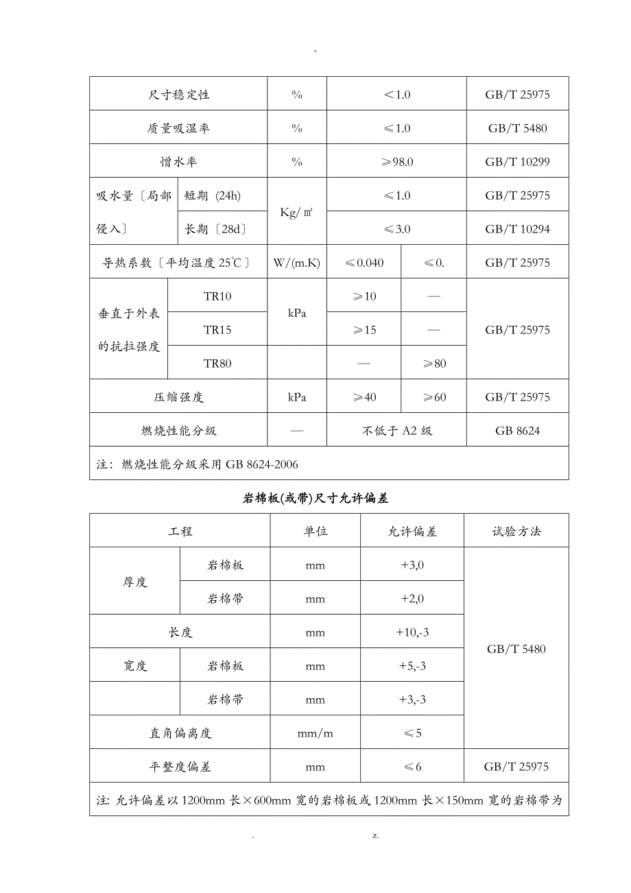 外墙外保温建筑施工组织设计及对策岩棉+铝箔纸_第4页