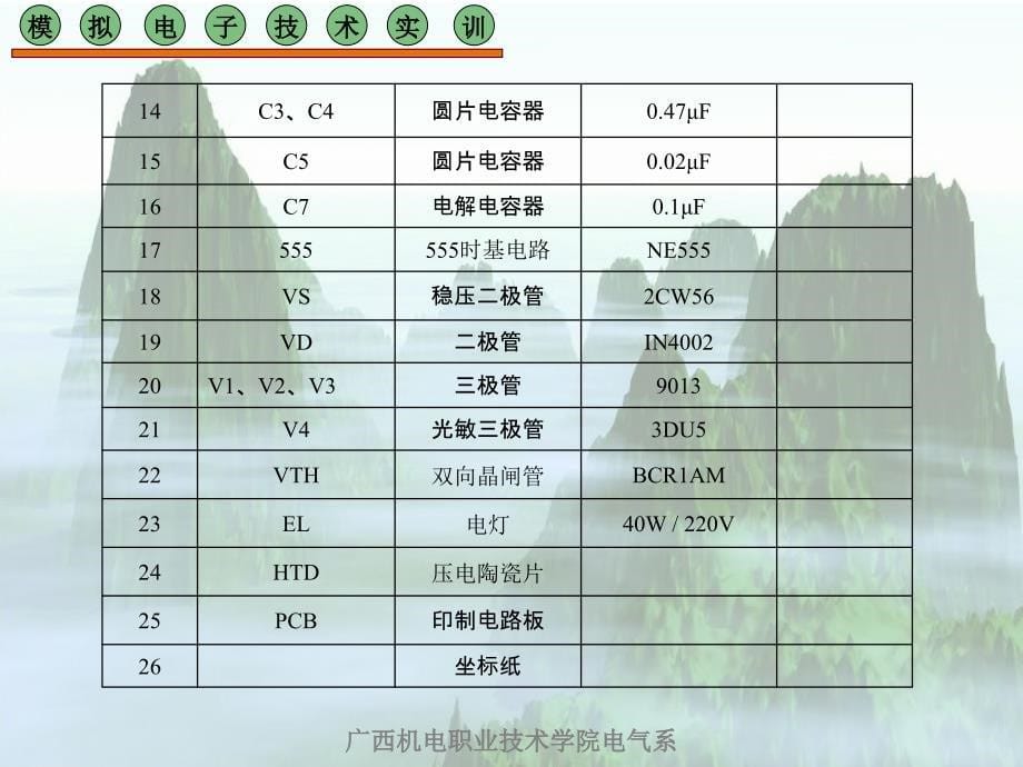 模电拟技子术广西机电职业技术学院电气系实训三_第5页