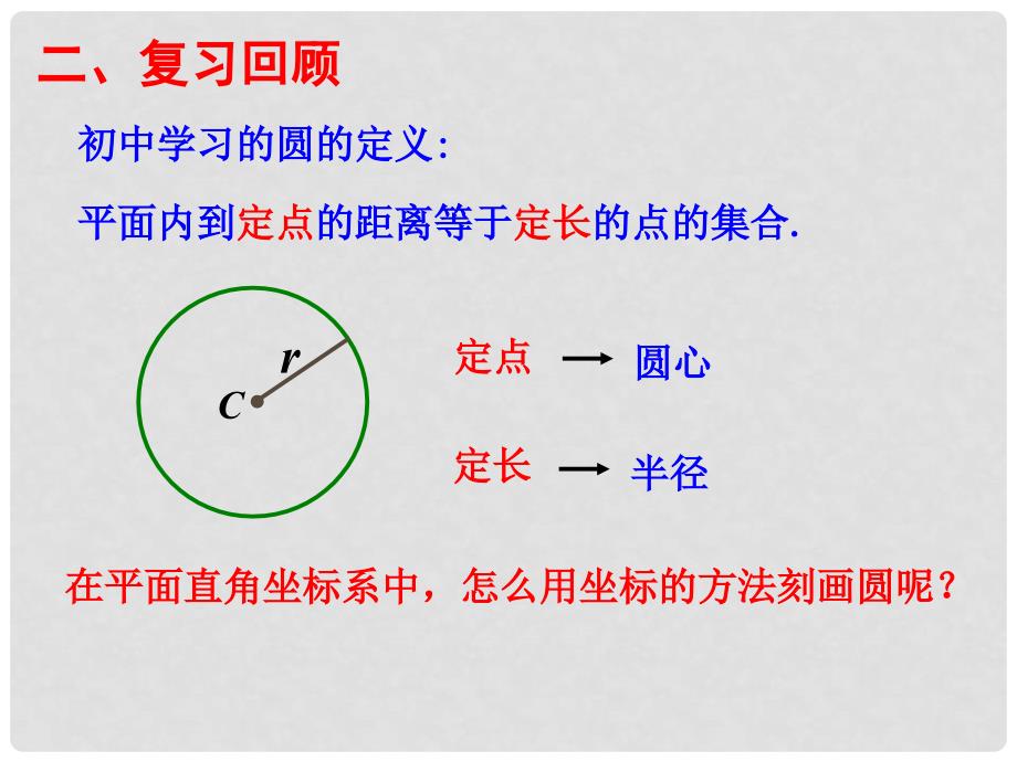 安徽省太和县高中数学 第四章 圆与方程 4.1.1 圆的标准方程课件 新人教A版必修2_第3页