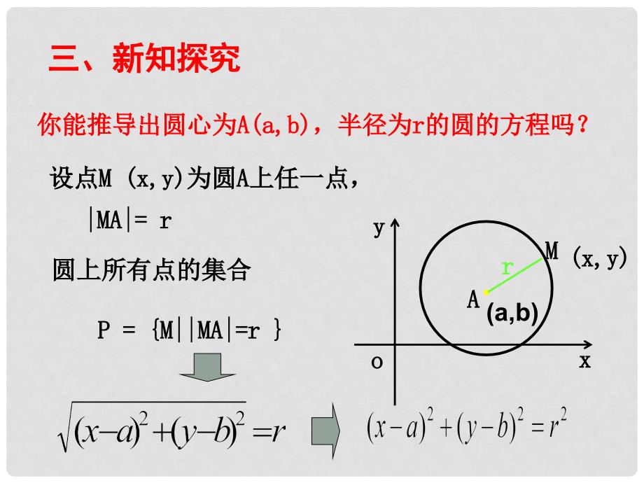 安徽省太和县高中数学 第四章 圆与方程 4.1.1 圆的标准方程课件 新人教A版必修2_第4页