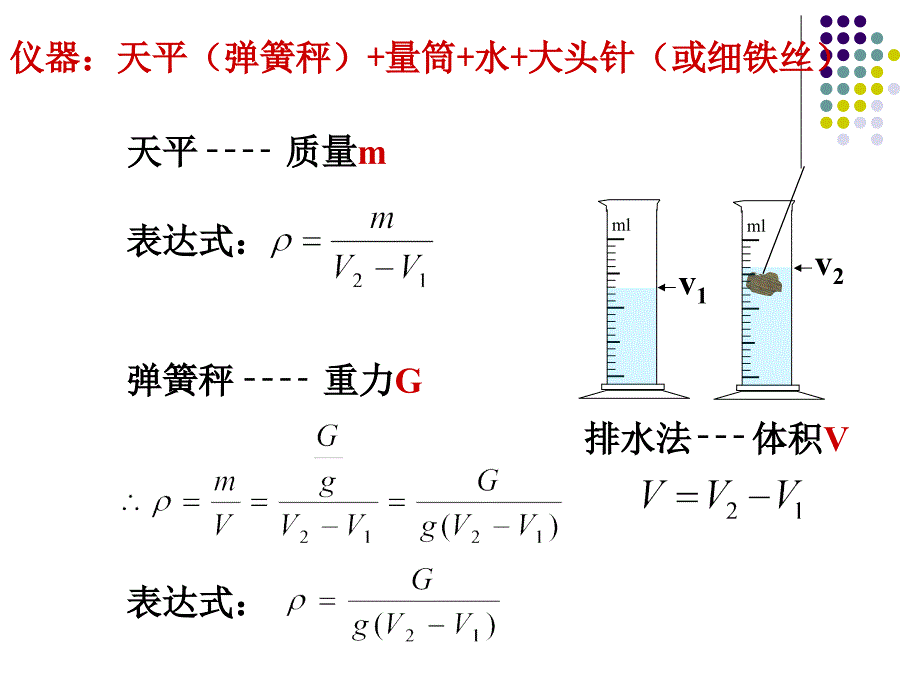 复习课：测密度_第4页