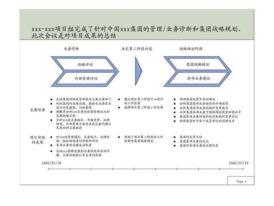 中国xxx集团项目终期报告_第5页