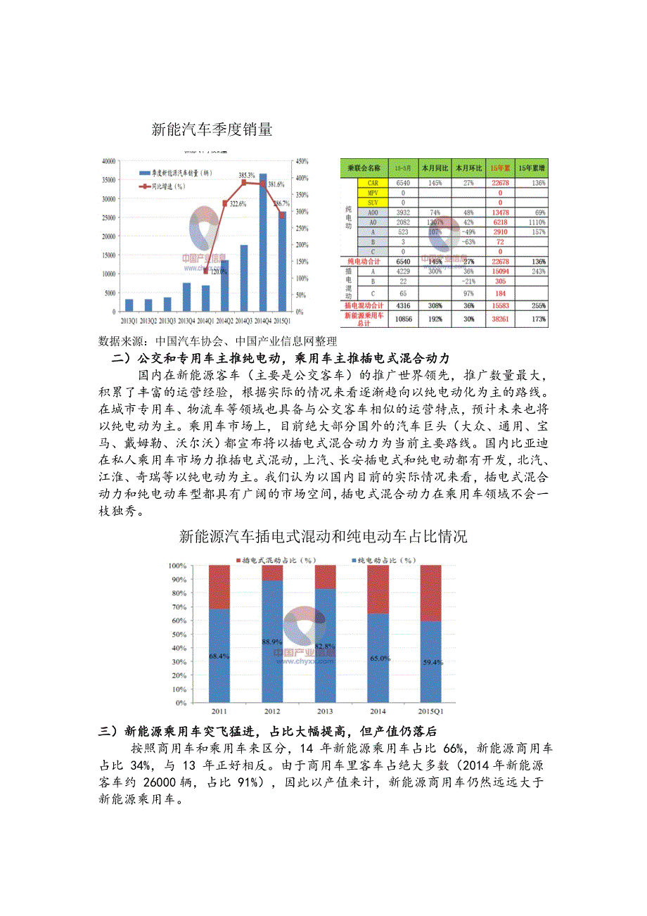 节能技术论文《中国新能源汽车发展与展望》_第2页