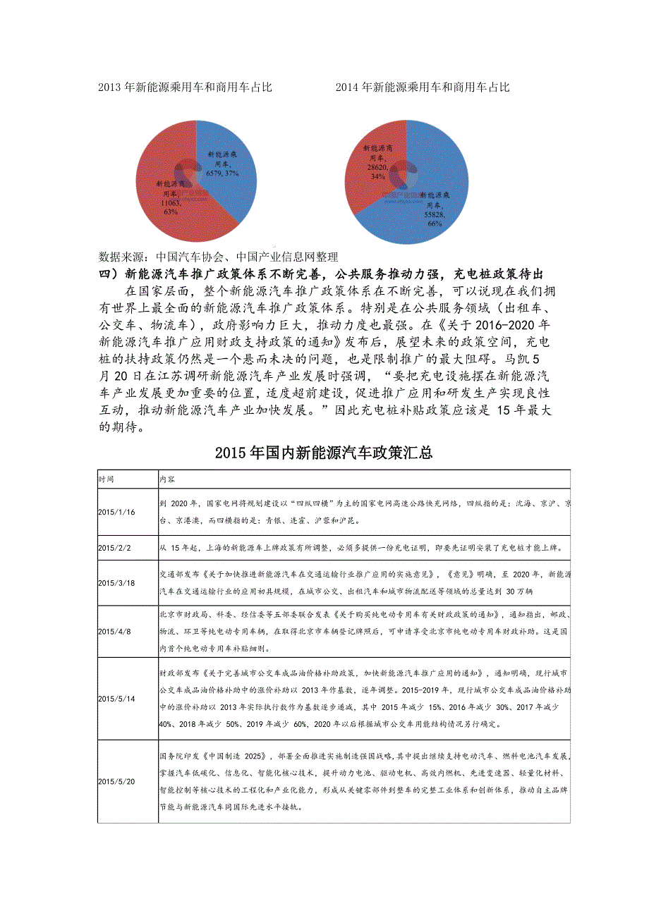 节能技术论文《中国新能源汽车发展与展望》_第3页