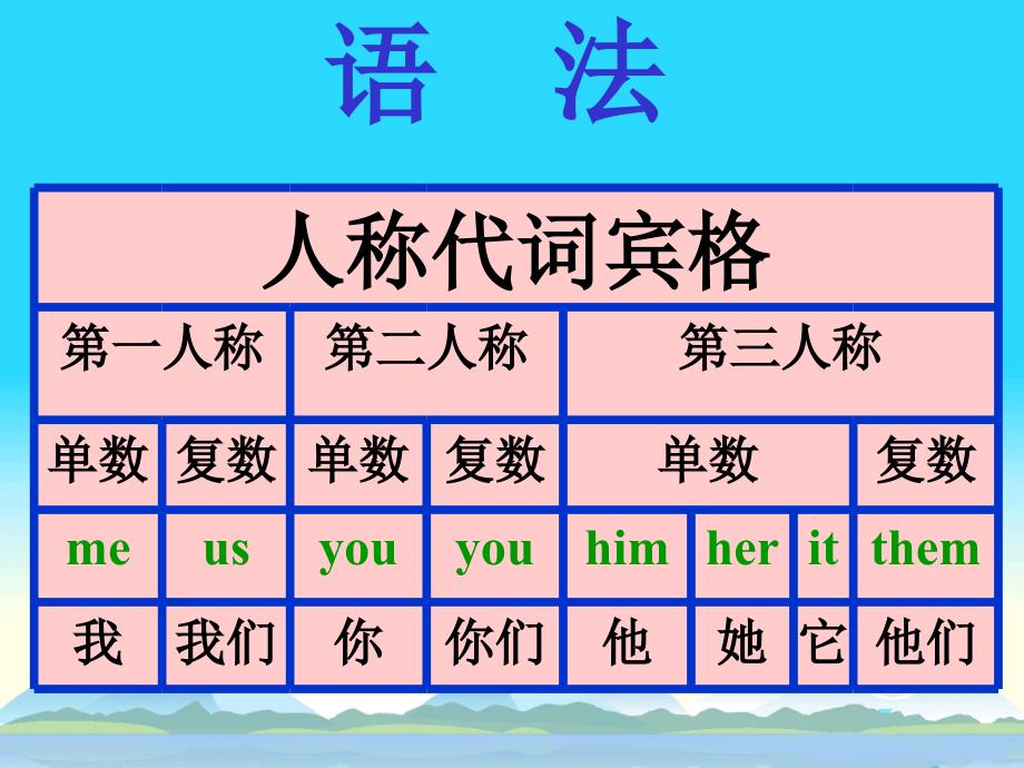 7Aunit2period5Grammar2_第4页