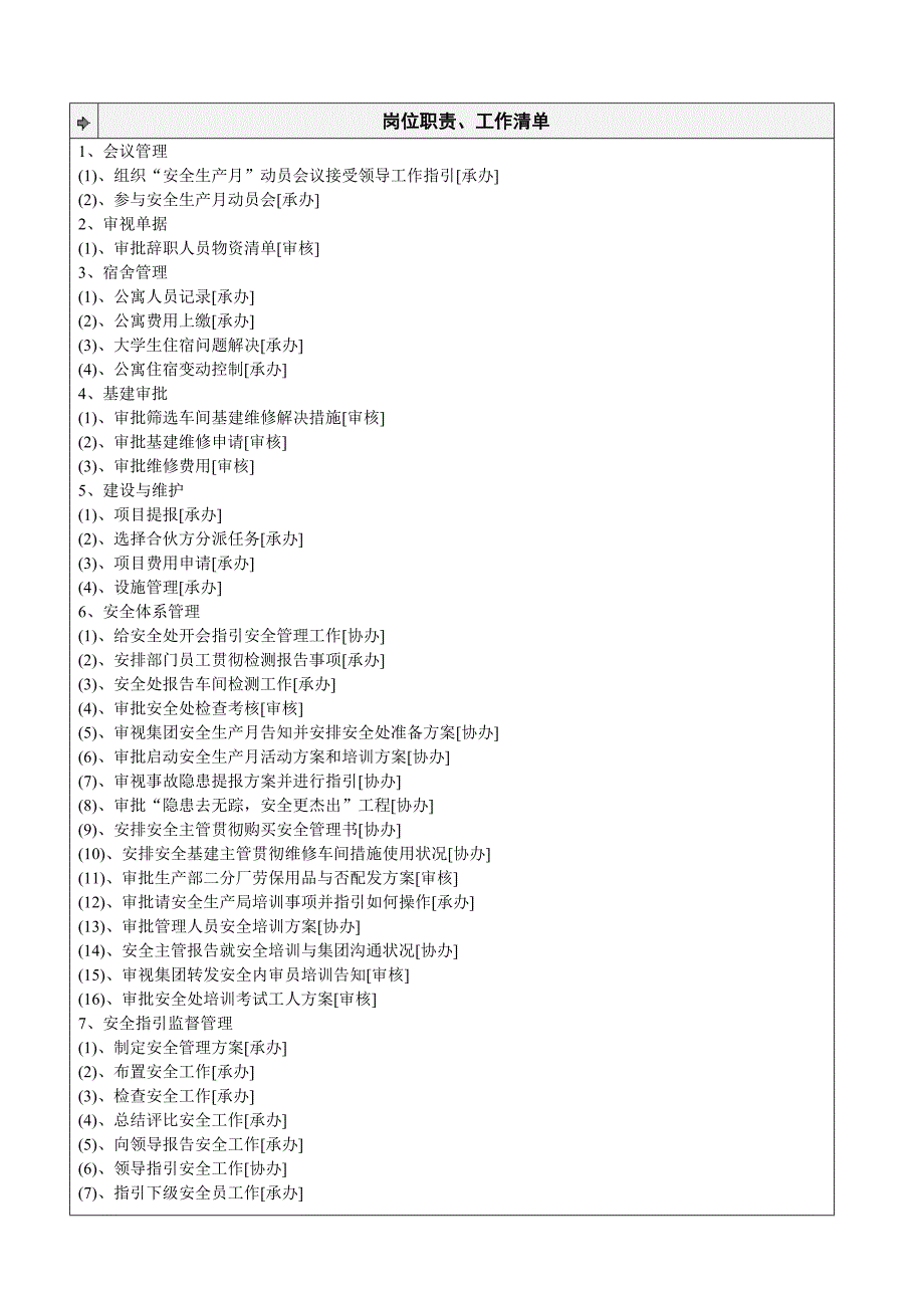 股份总经办安全主管工作专项说明书_第2页