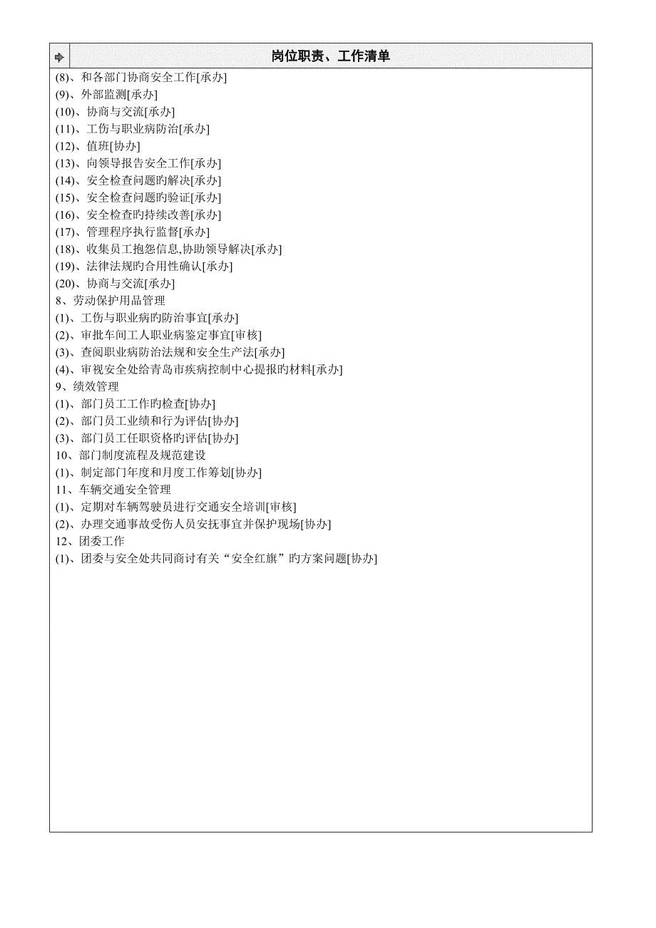 股份总经办安全主管工作专项说明书_第3页