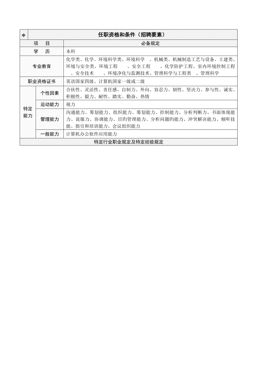 股份总经办安全主管工作专项说明书_第4页