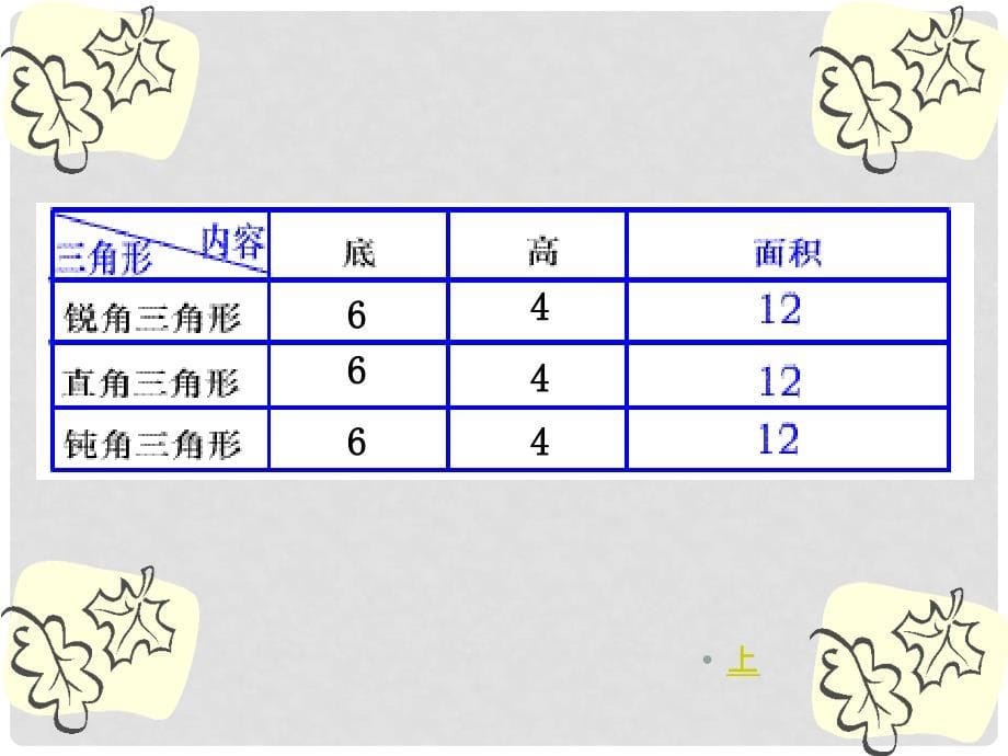 五年级数学上册 三角形面积的计算课件 人教版_第5页