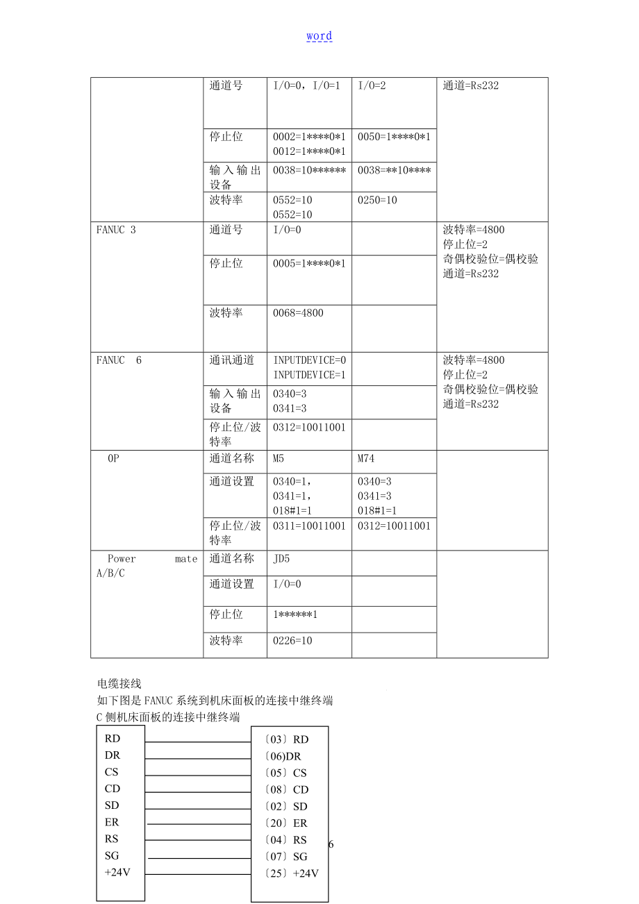 FANUC系统通用故障分析报告_第2页