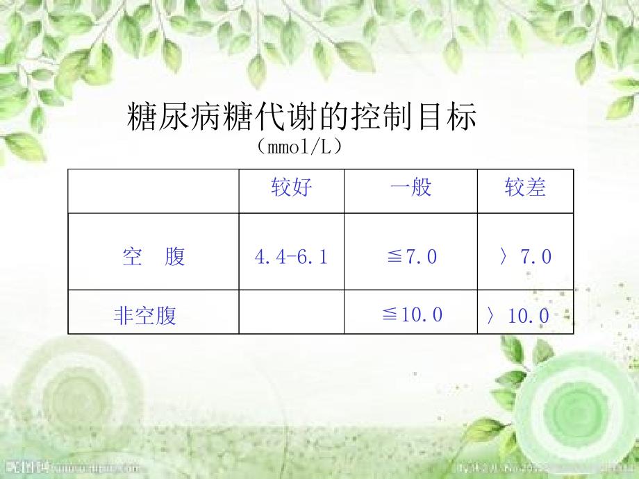 正确认识低血糖分析课件_第4页