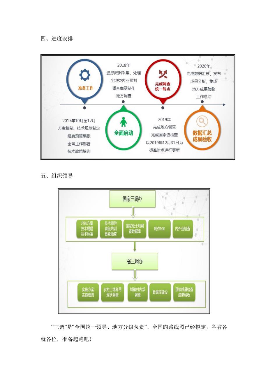 图解三调专题方案_第4页