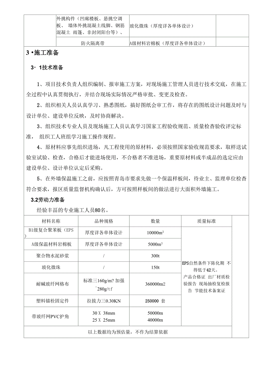 技术交底外墙保温_第2页