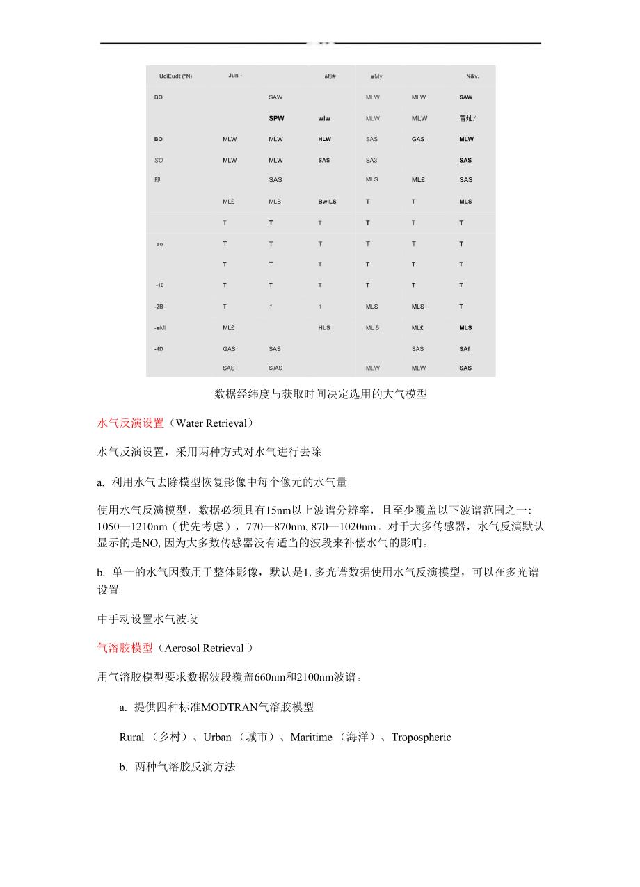 FLAASH大气校正参数设置_第4页