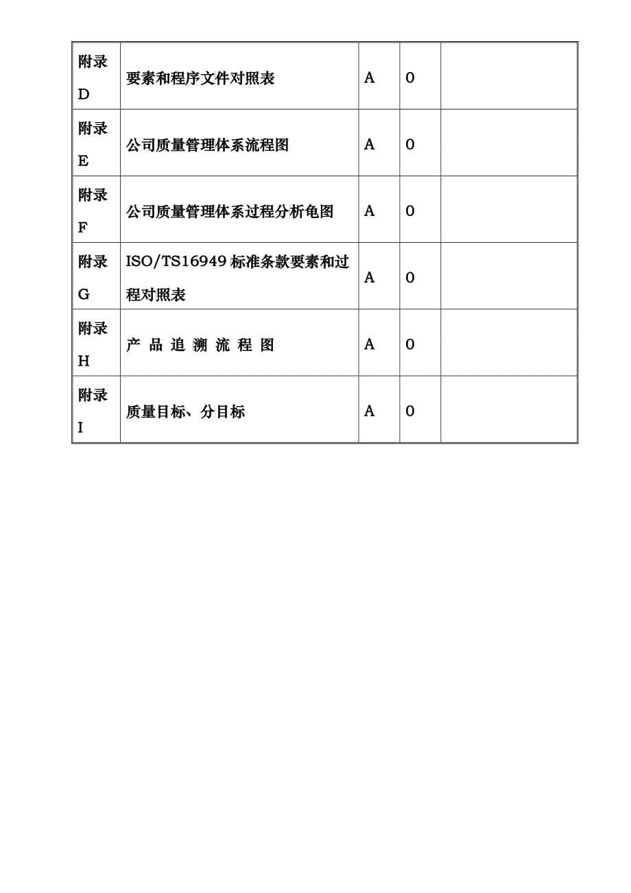 人和质量手册修改070808_第5页