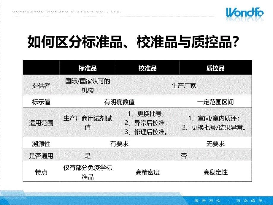 OCT类质控品PPT课件_第5页