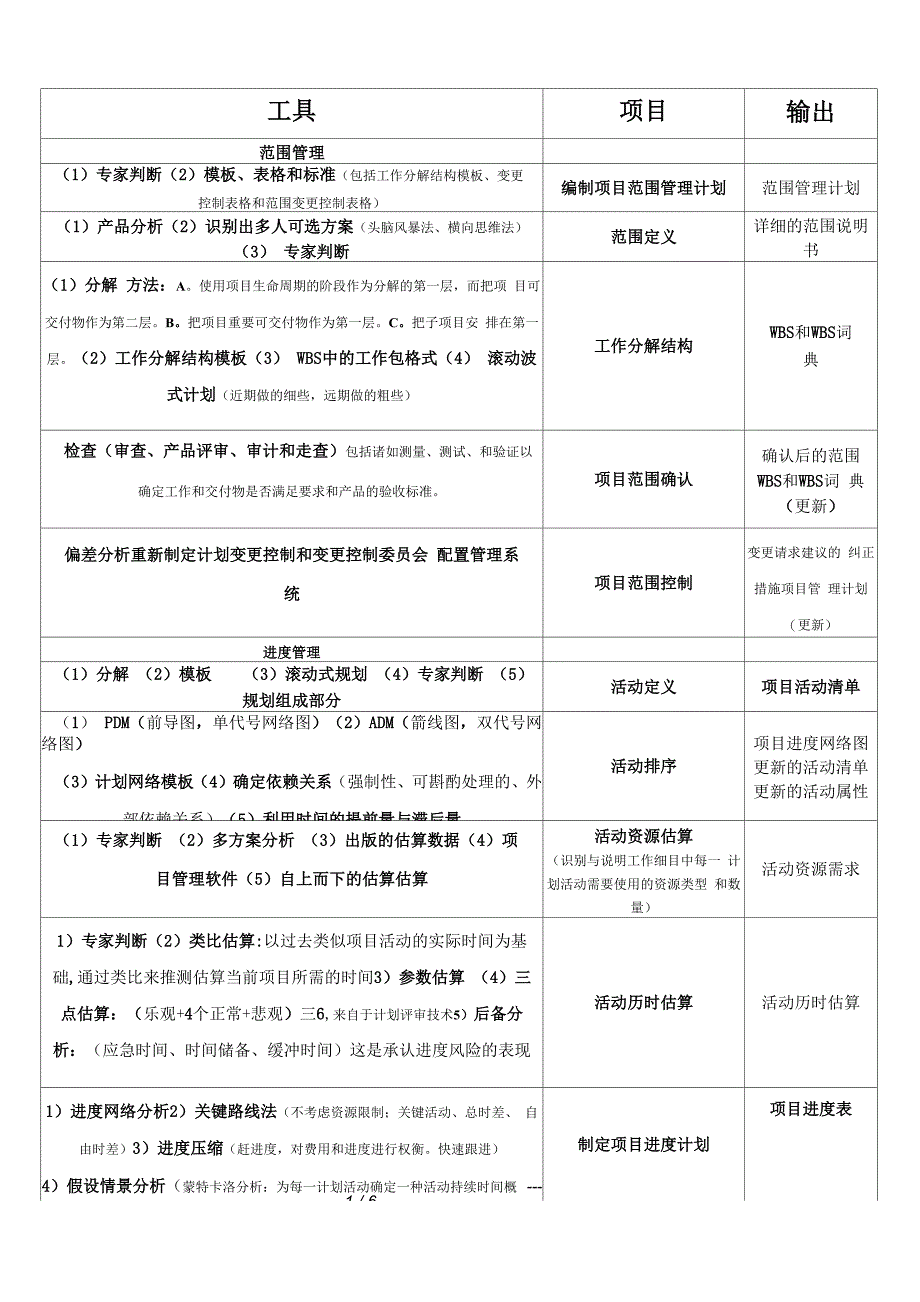 系统集成项目管理工程师工具与技术汇总_第1页
