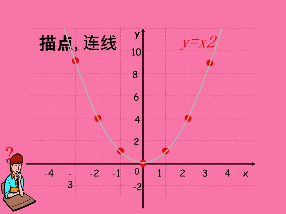 二次函数yax的图象和性质ppt课件_第4页