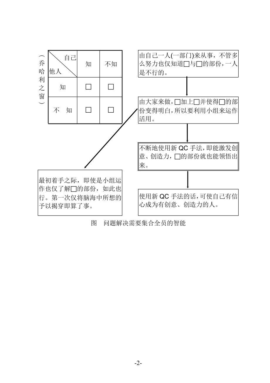 新QC 七大手法(3)_第4页