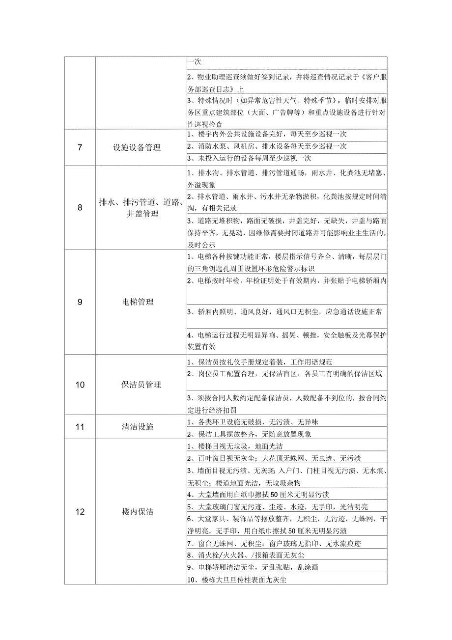 物业服务网格化管理流程_第3页