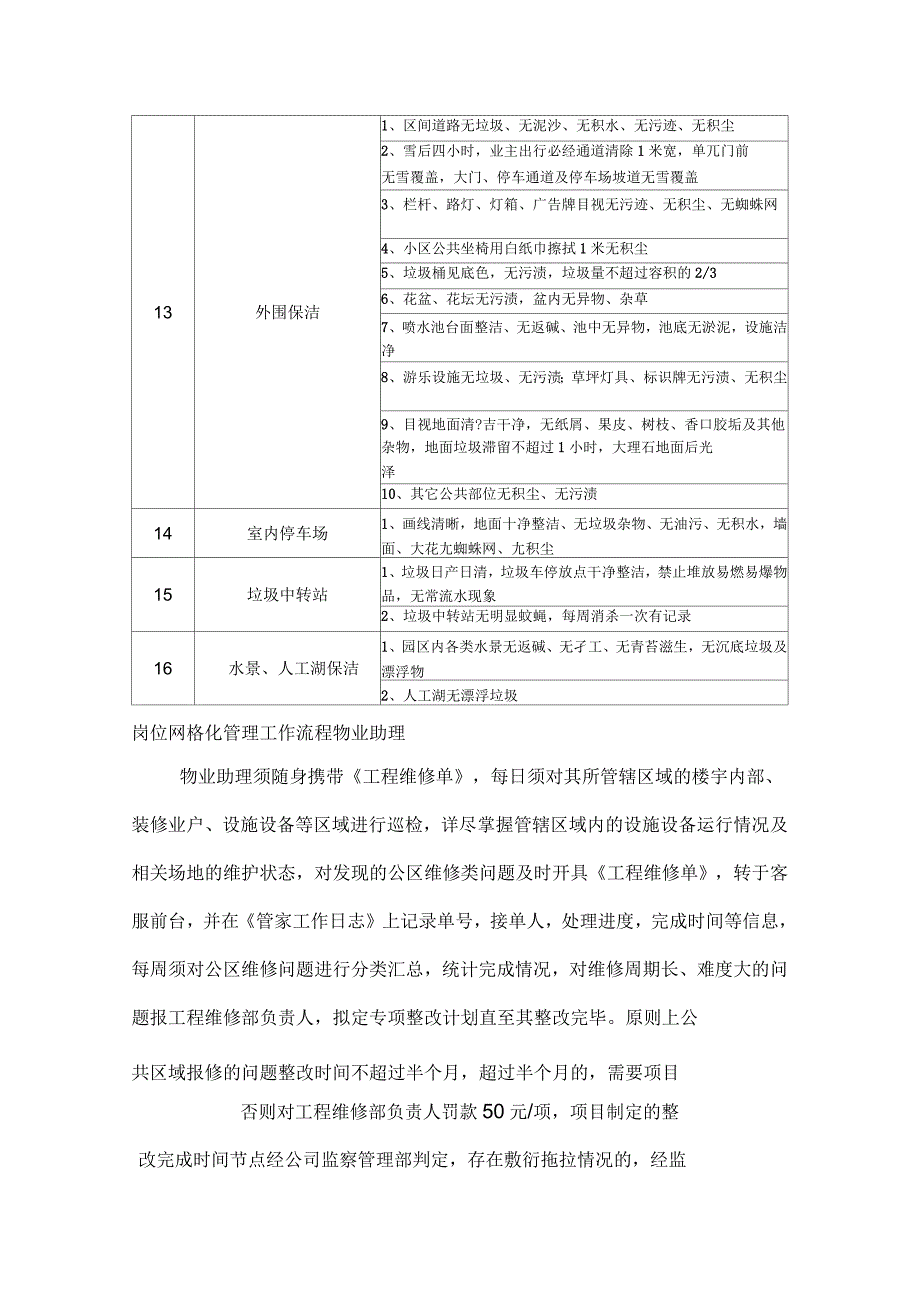 物业服务网格化管理流程_第4页