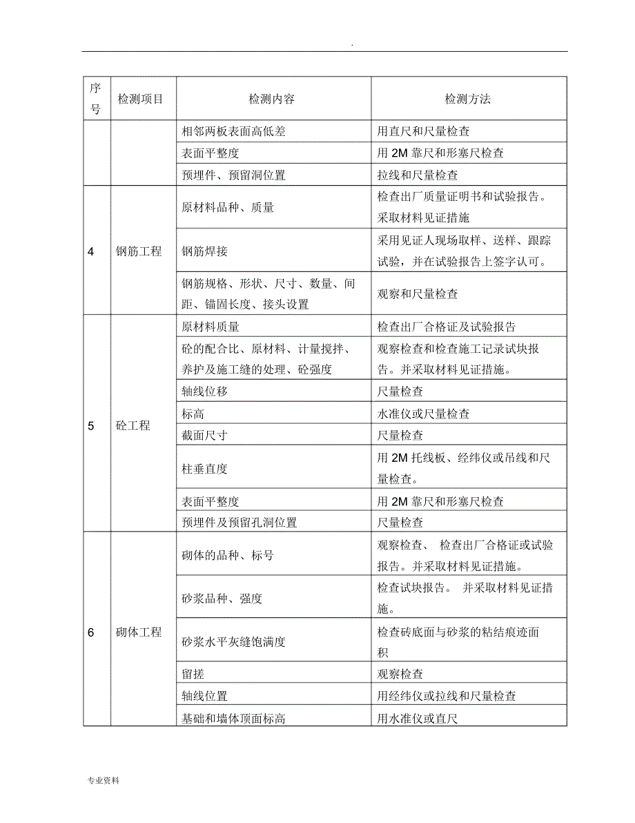 监理平行检测方案_第3页