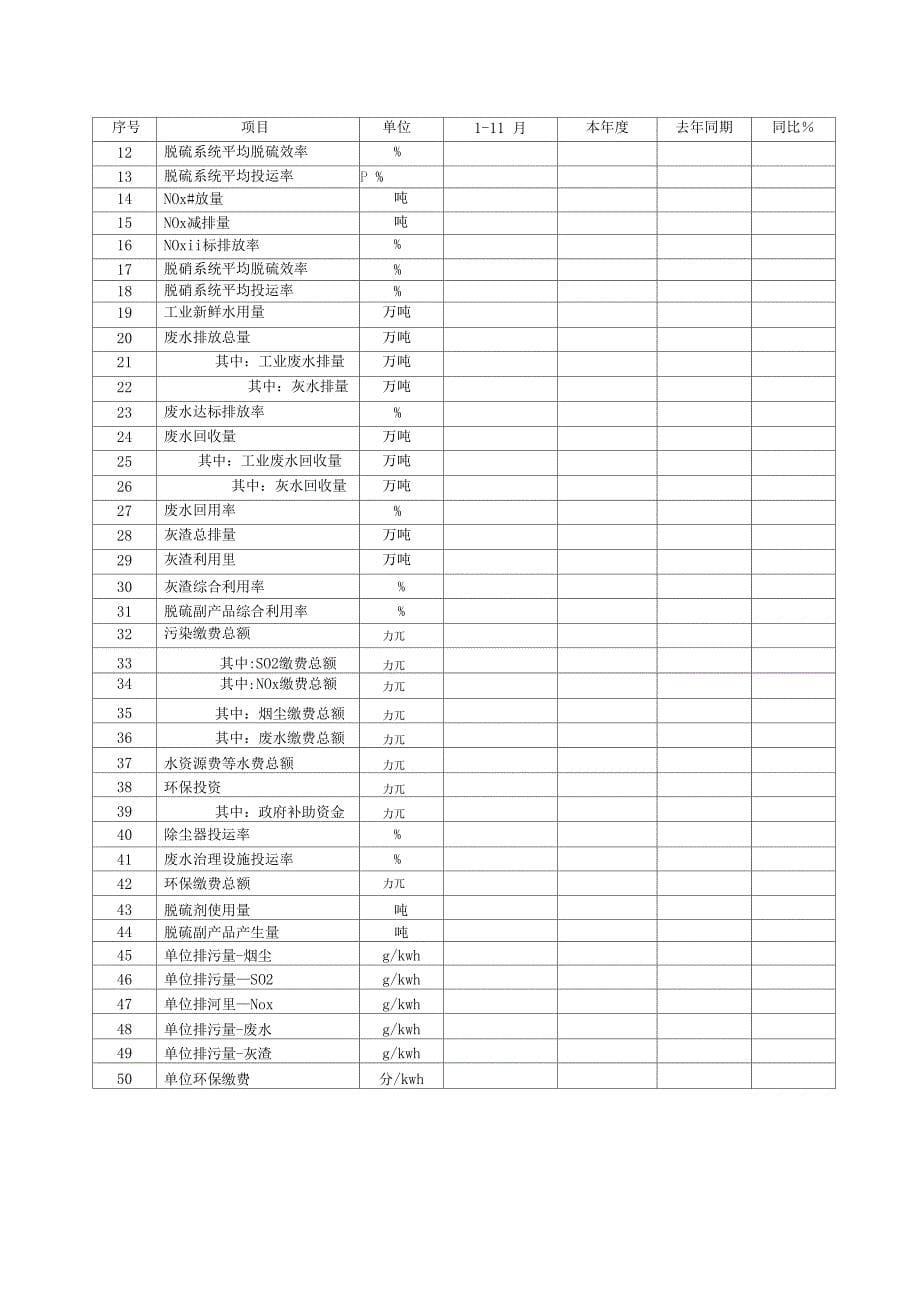 发电厂年环保工作总结_第5页