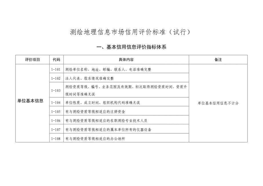 基本信用信息评价指标体系_第1页