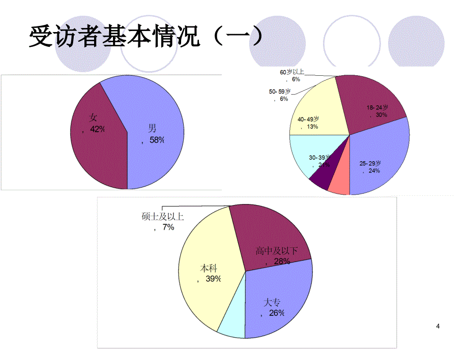 中国企业社会责任基准调查_第4页